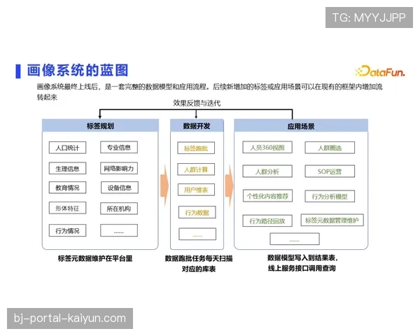 “通讯：走访亚特兰大数据分析中心，看他们如何用实时数据辅助教练调整转换策略”
